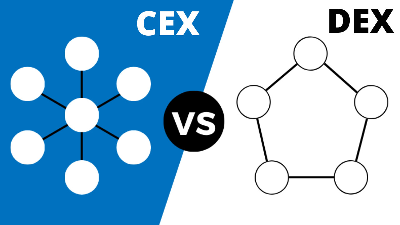 zdecentralizowane giełdy DEX