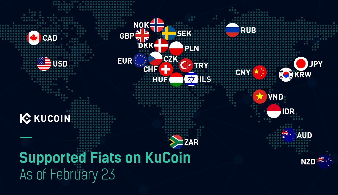kryptowaluty obsługiwane przez kucoin