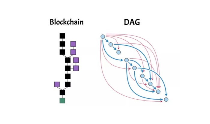 dag vs blockchain