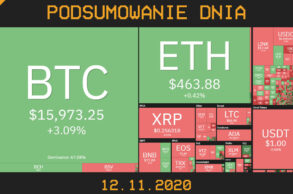 podsumowanie dnia w świecie krypto 12 listopada 2020