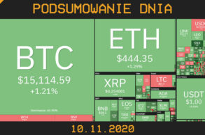 Podsumowanie dnia w krypto 10 listopad 2020 Cryps