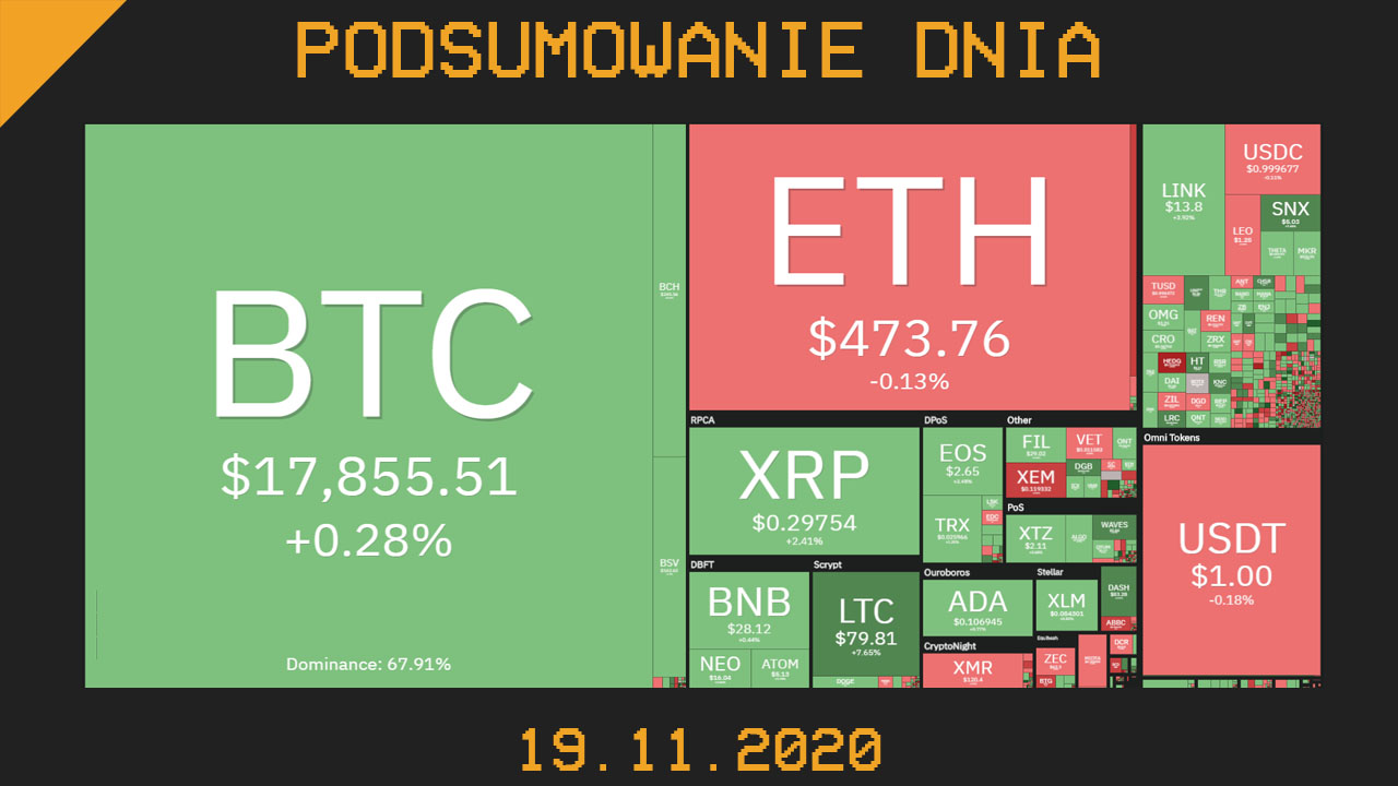 Podsumowanie-dnia-19.11.2020-cryps