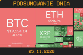 Podsumowanie dnia w krypto 25.11.2020 cryps