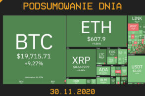 Podsumowanie Dnia w krypto Cryps listopad 30