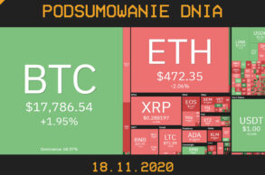 Podsumowanie dnia w krypto na Cryps z 18.11