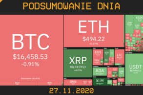 podsumowanie dnia na piątek 27.011 cryps kryptowaluty