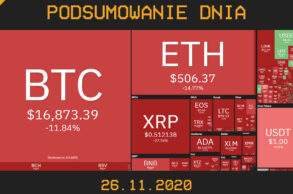 podsumowanie dnia w krypto cryps 26 listopada