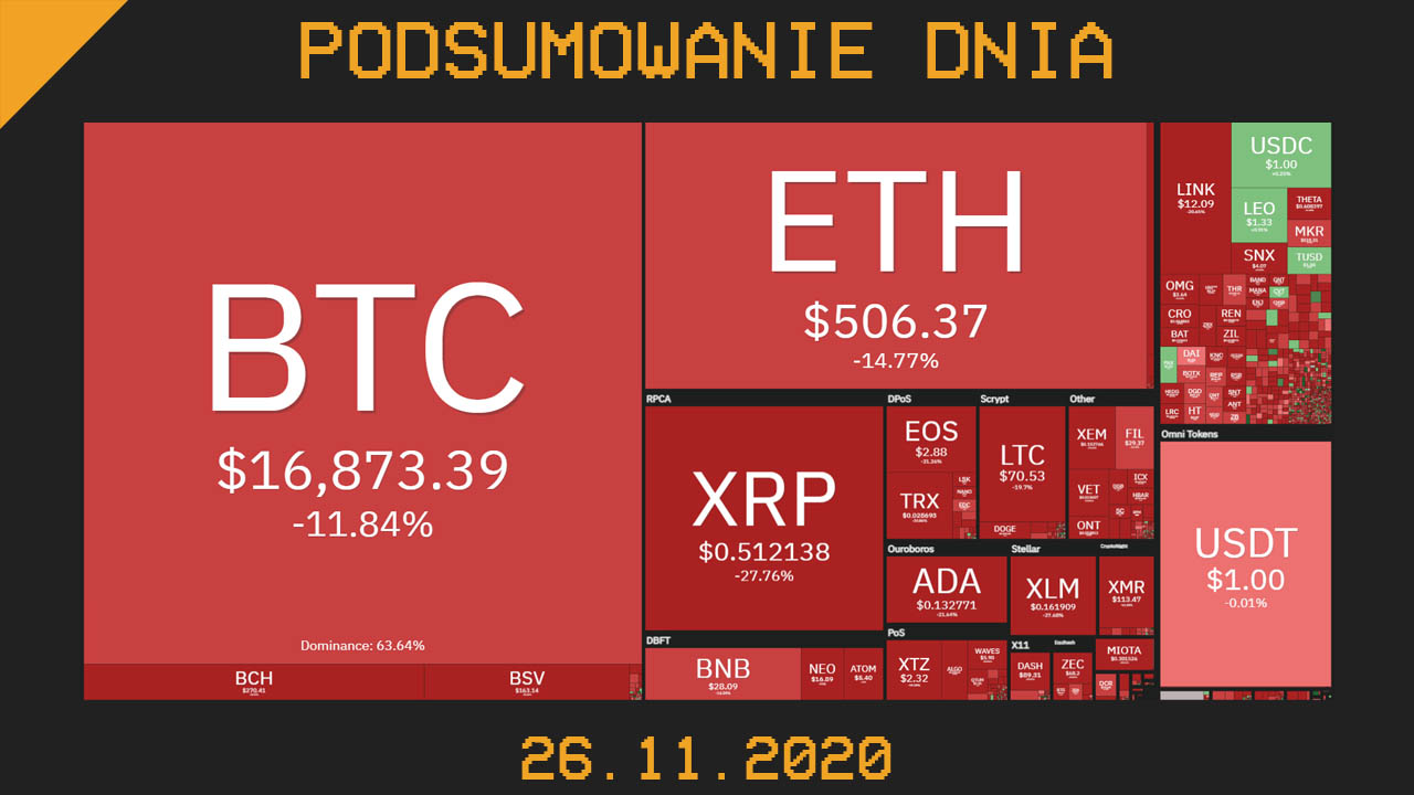 podsumowanie dnia w krypto cryps 26 listopada