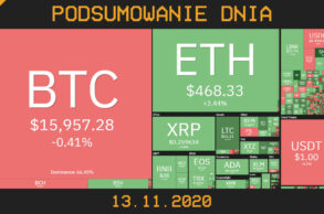 podsumowanie dnia w krypto 13.11.2020