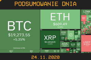 podsumowanie dnia w krypto 24.11