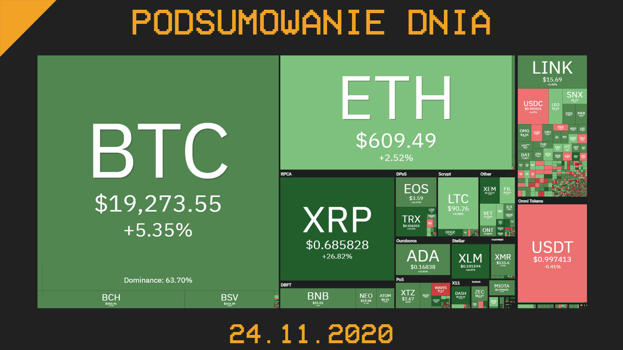 podsumowanie dnia w krypto 24.11