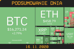 podsumowanie dnia w krypto 16.11.2020 cryps