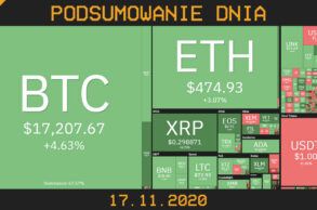 podsumowanie dnia w krypto cryps z 17.11.2020