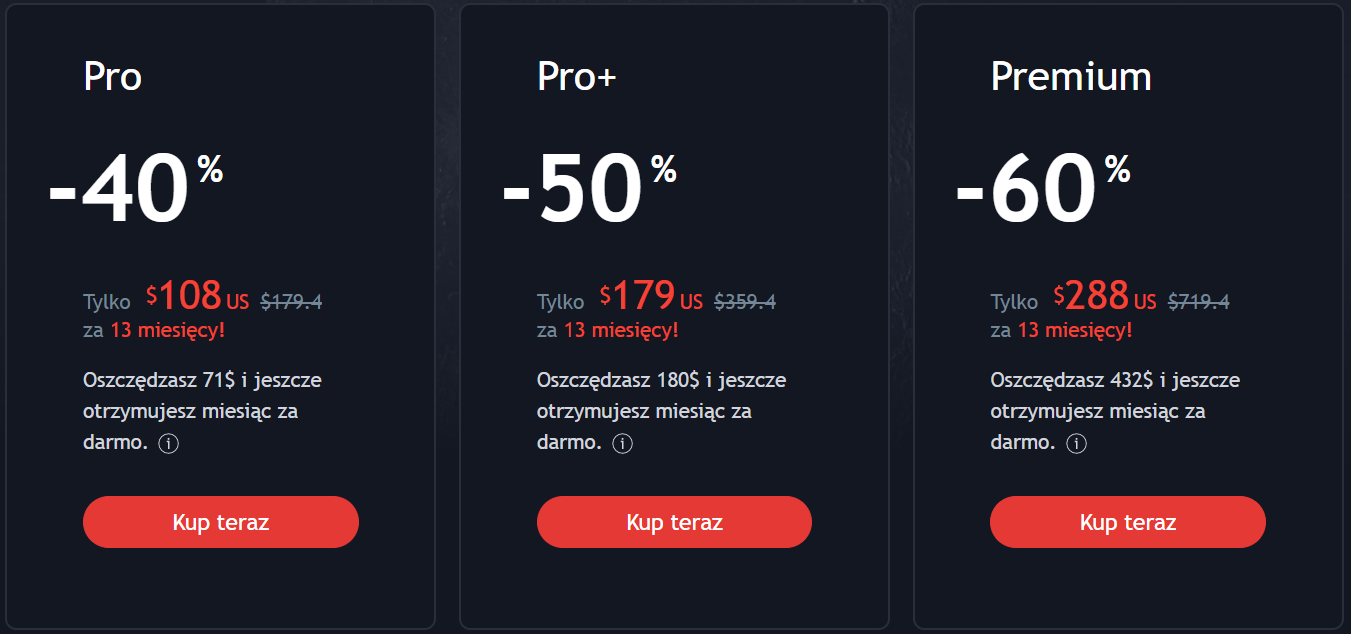 promocja na tradingview - black friday