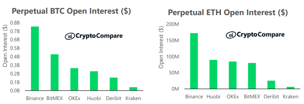 Nierozliczone kontrakty pochodne - bitcoin i Ethereum