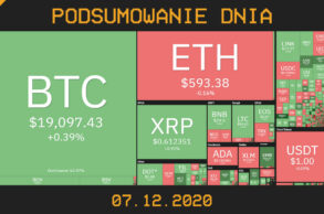 Podsumowanie dnia w branży kryptowalut na portal Cryps 07.12.2020