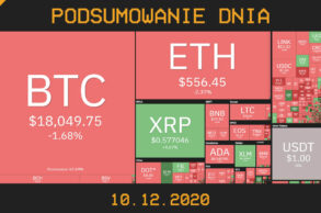 Cryps podsumowanie dnia w krypto 10.12.2020