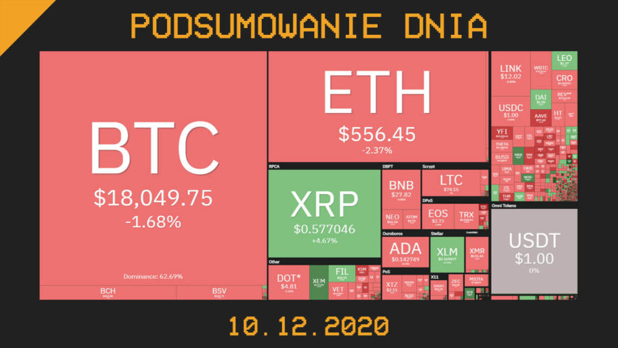 Cryps podsumowanie dnia w krypto 10.12.2020