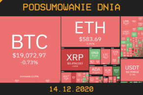 Podsumowanie dnia w Cryps 14.12