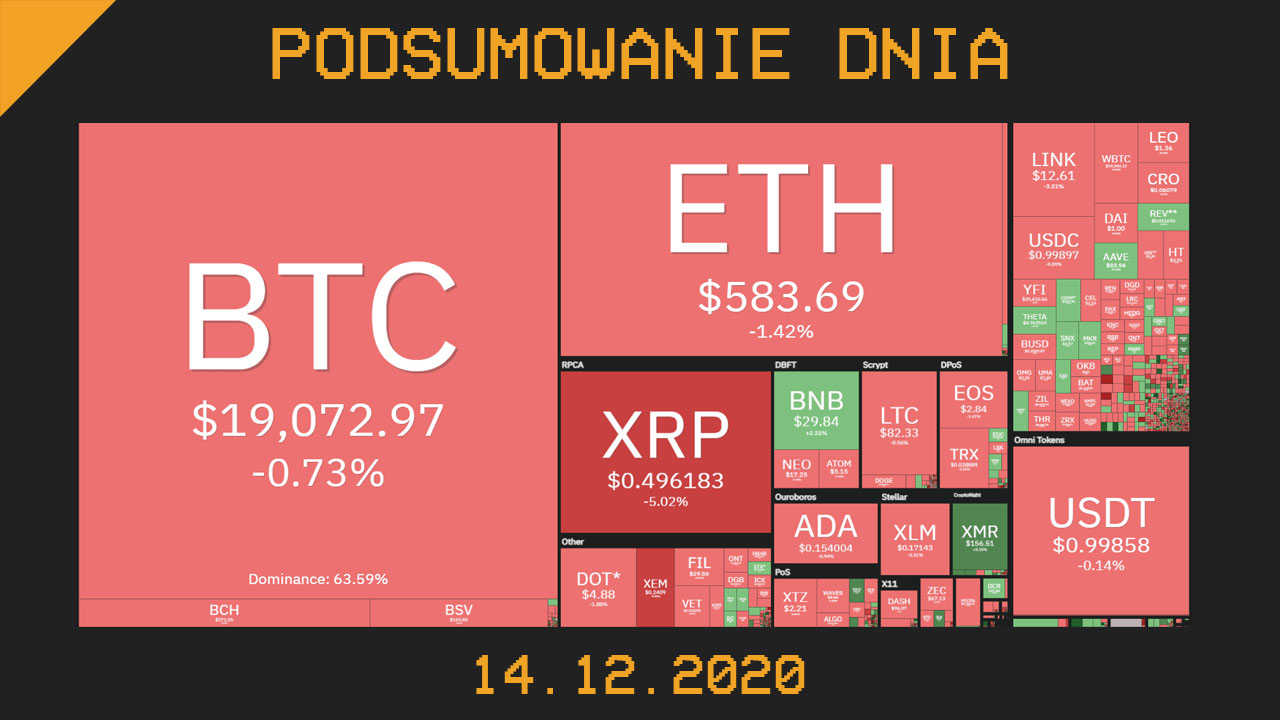 Podsumowanie dnia w Cryps 14.12