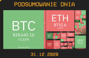 Podsumowanie dnia w krypto 31.12