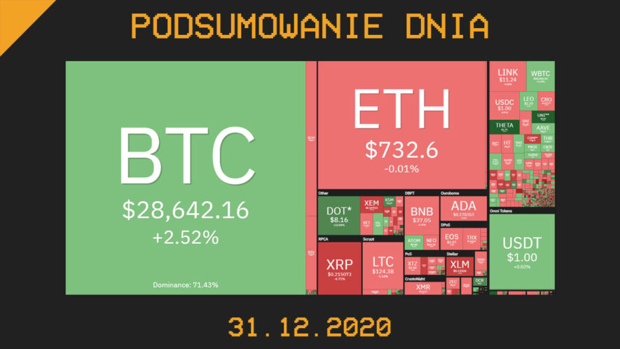 Podsumowanie dnia w krypto 31.12