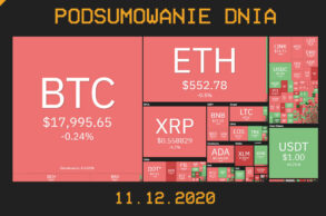 Cryps-podsumowanie-dnia