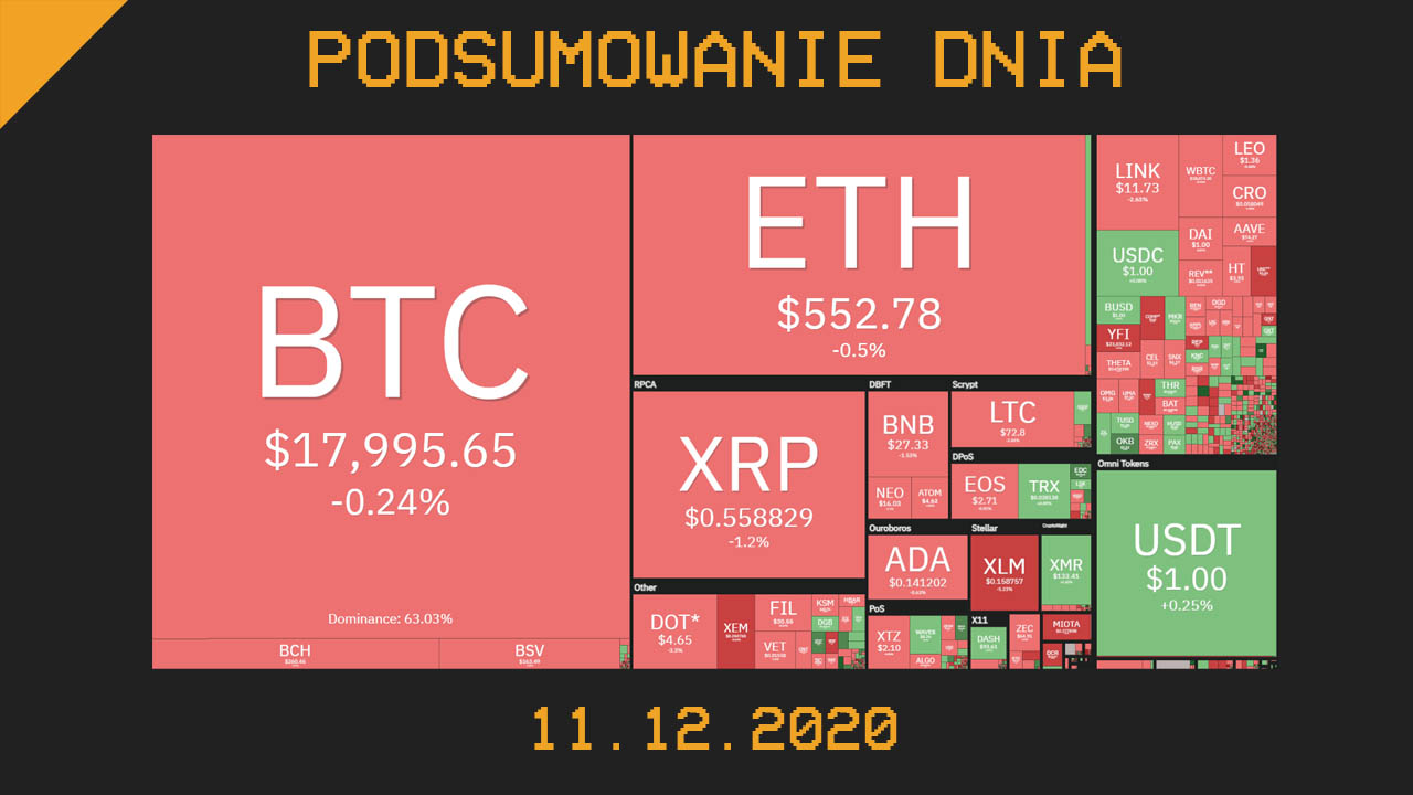 Cryps-podsumowanie-dnia