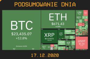 Podsumowanie dnia w krypto Cryps 17.12