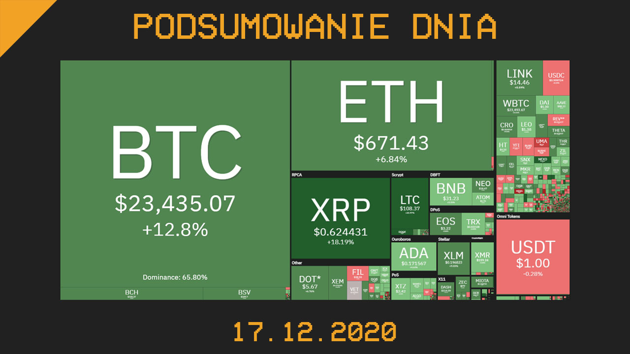 Podsumowanie dnia w krypto Cryps 17.12