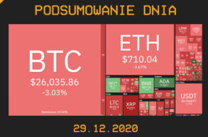 podsumowanie dnia w krypto cryps 29.12