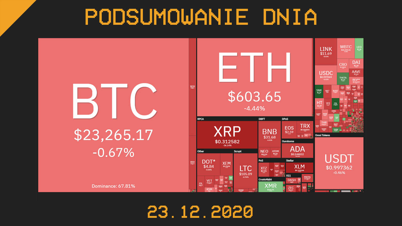 Najważniejsze newsy z branży kryptowalut 23.12