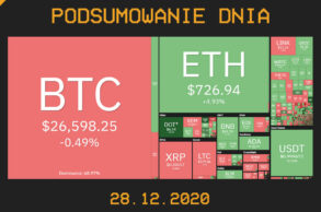 Podsumowanie dnia cryps 28.12