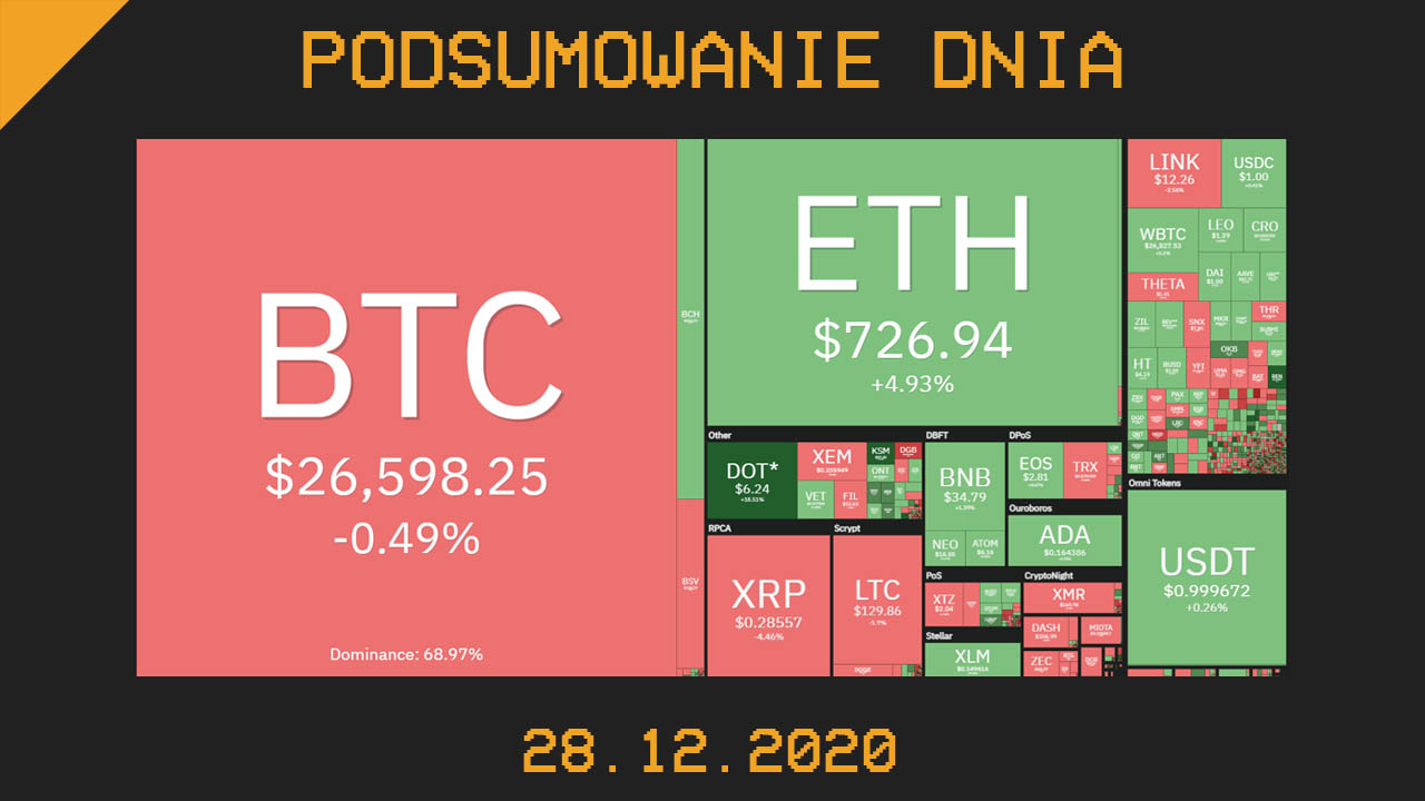 Podsumowanie dnia cryps 28.12