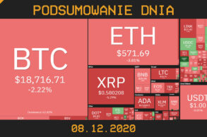 Podsumowanie dnia cryps grudzień 08