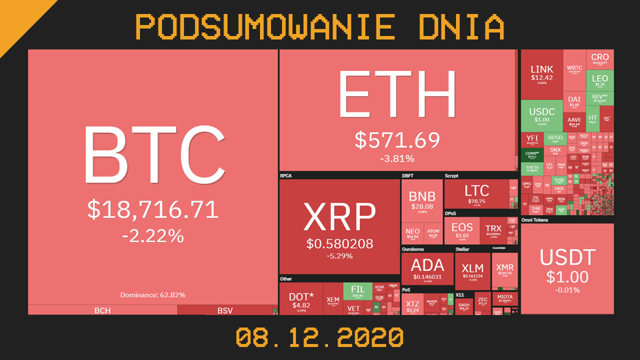 Podsumowanie dnia cryps grudzień 08
