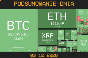 podsumowanie dnia cryps grudzień