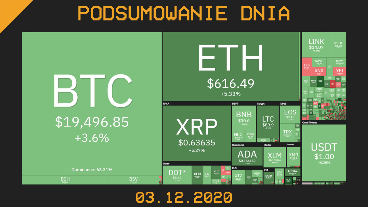 podsumowanie dnia cryps grudzień