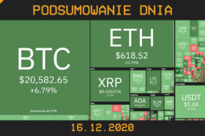 Podsumowanie dnia w krypto cryps 16.12