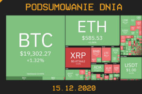 Podsumowanie dnia w krypto 15.12