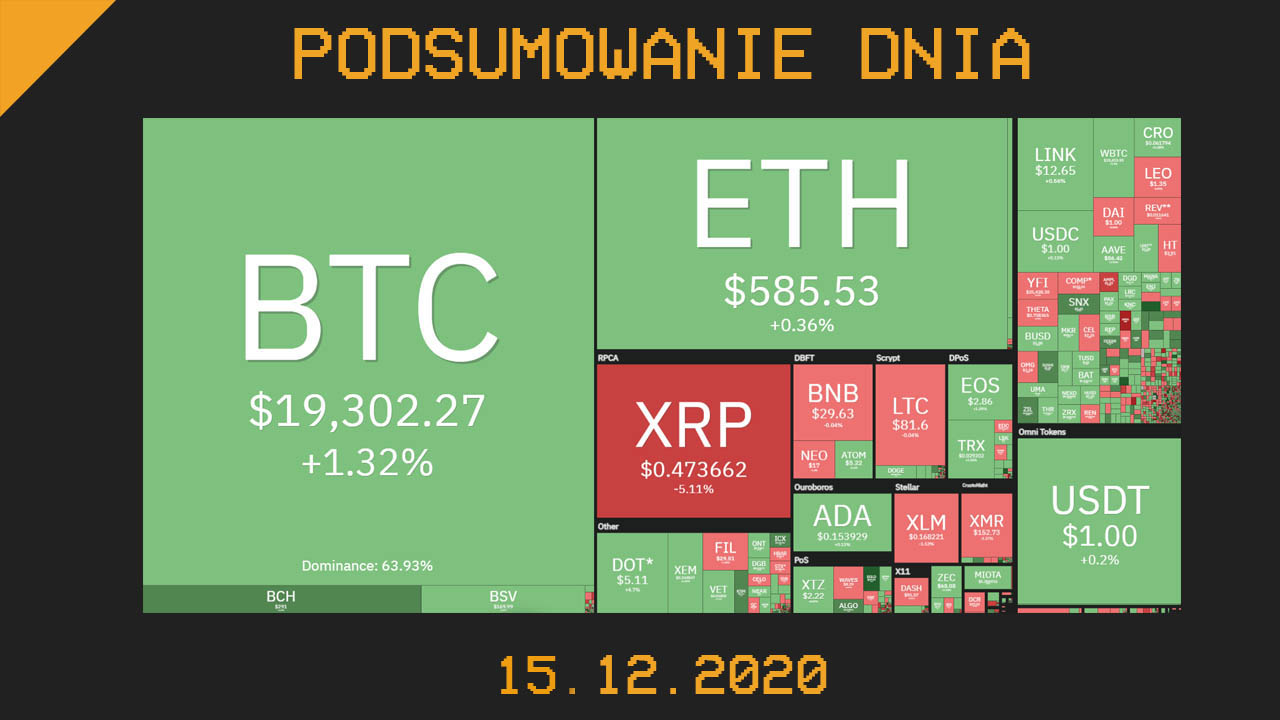 Podsumowanie dnia w krypto 15.12