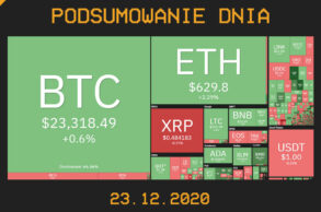 Podsumowanie dnia w branży krypto 22.12