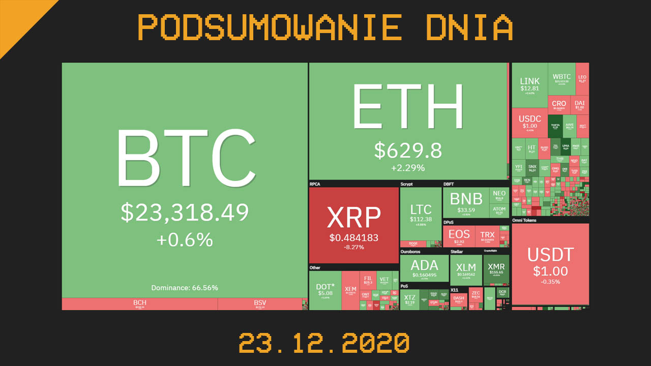 Podsumowanie dnia w branży krypto 22.12