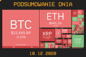 Podsumowanie dnia w krypto Cryps 18.12