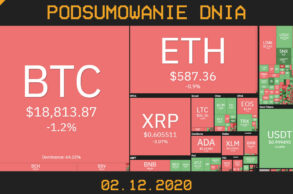 podsumowanie-dnia-krypto-02-grudzień-2020