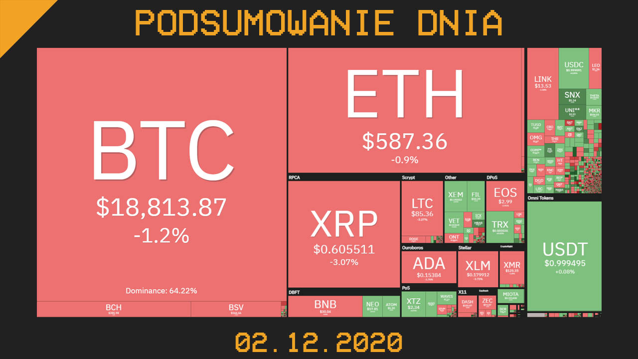 podsumowanie-dnia-krypto-02-grudzień-2020