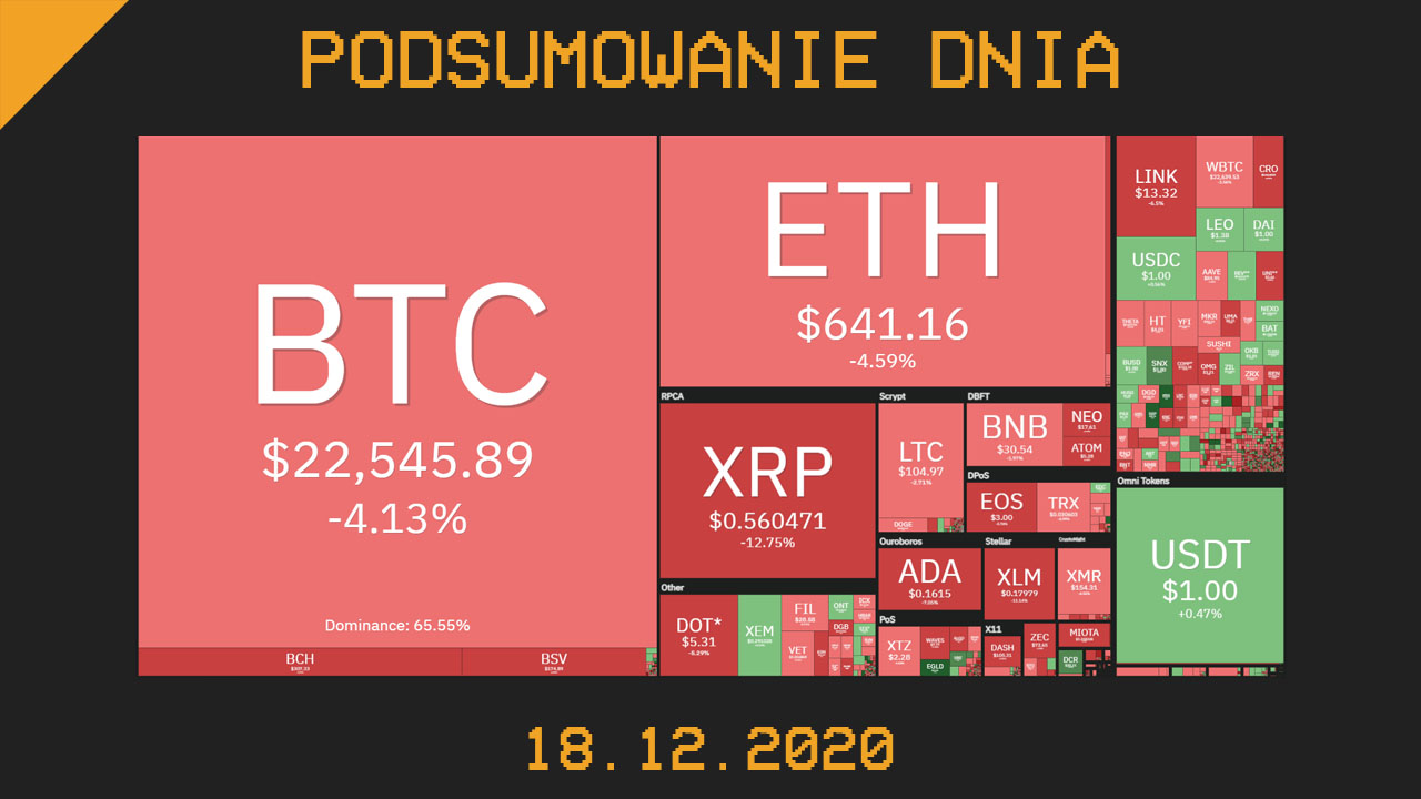 Podsumowanie dnia w krypto Cryps 18.12