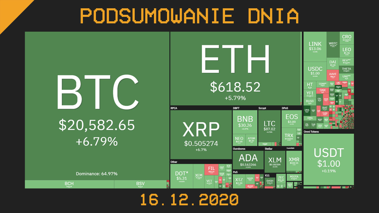 Podsumowanie dnia w krypto cryps 16.12