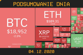 podsumowanie dnia w krypto 04.12