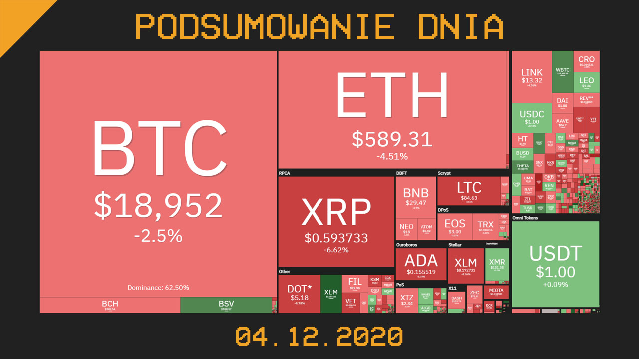 podsumowanie dnia w krypto 04.12